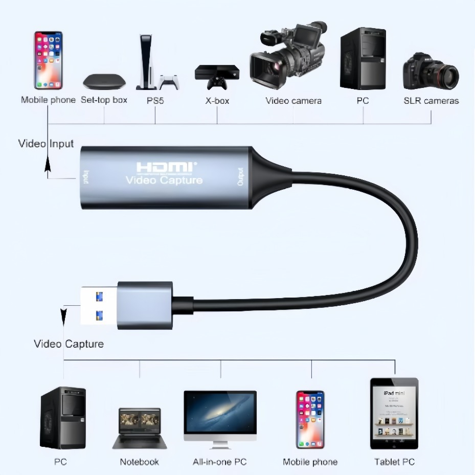 USB-C 2.0/3.0 HDMI Video Captu - đánh giá và giá Pad Gaming Console