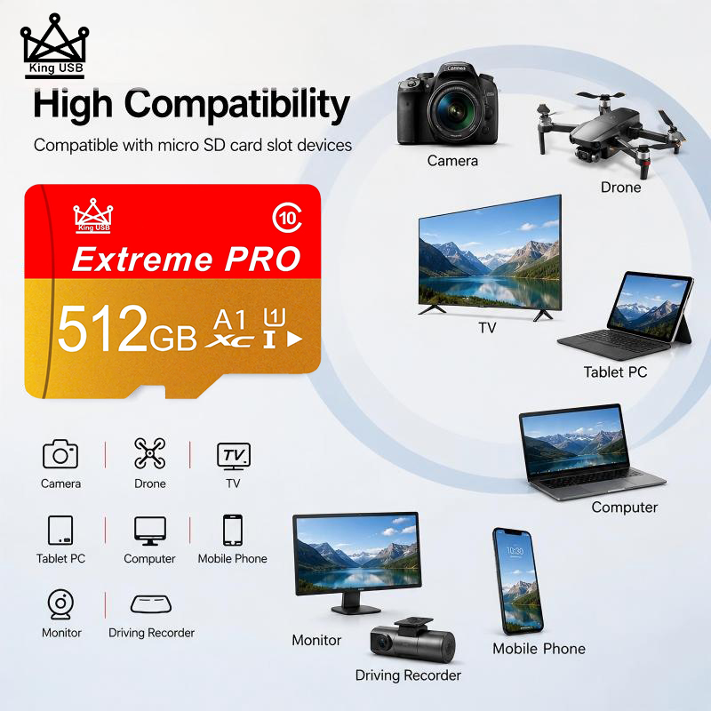 High Speed SD Cards 512GB 128G - đánh giá và giá Gaming Console And Monitor