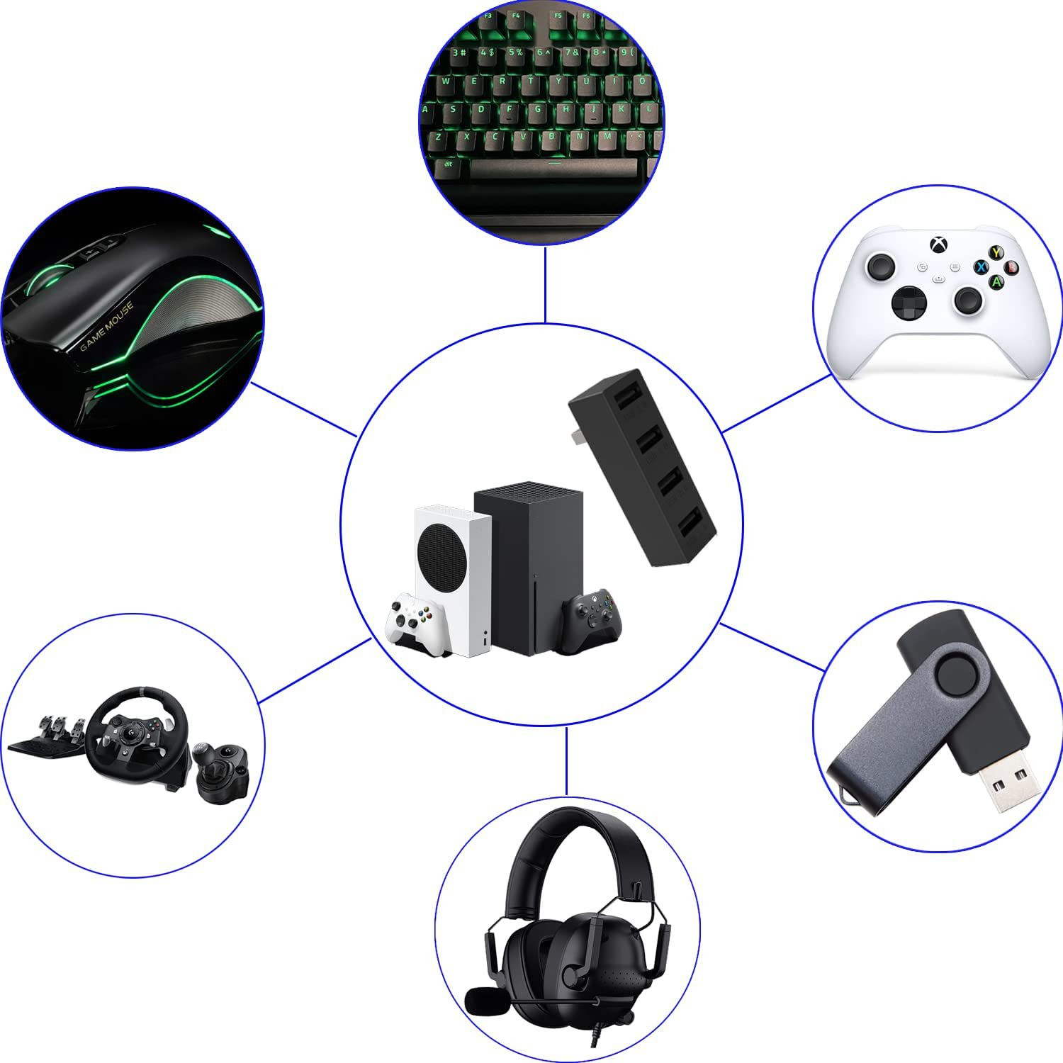 4 Port USB2.0 Hub For Xbox Ser - đánh giá và giá Gaming Console Xbox Series S